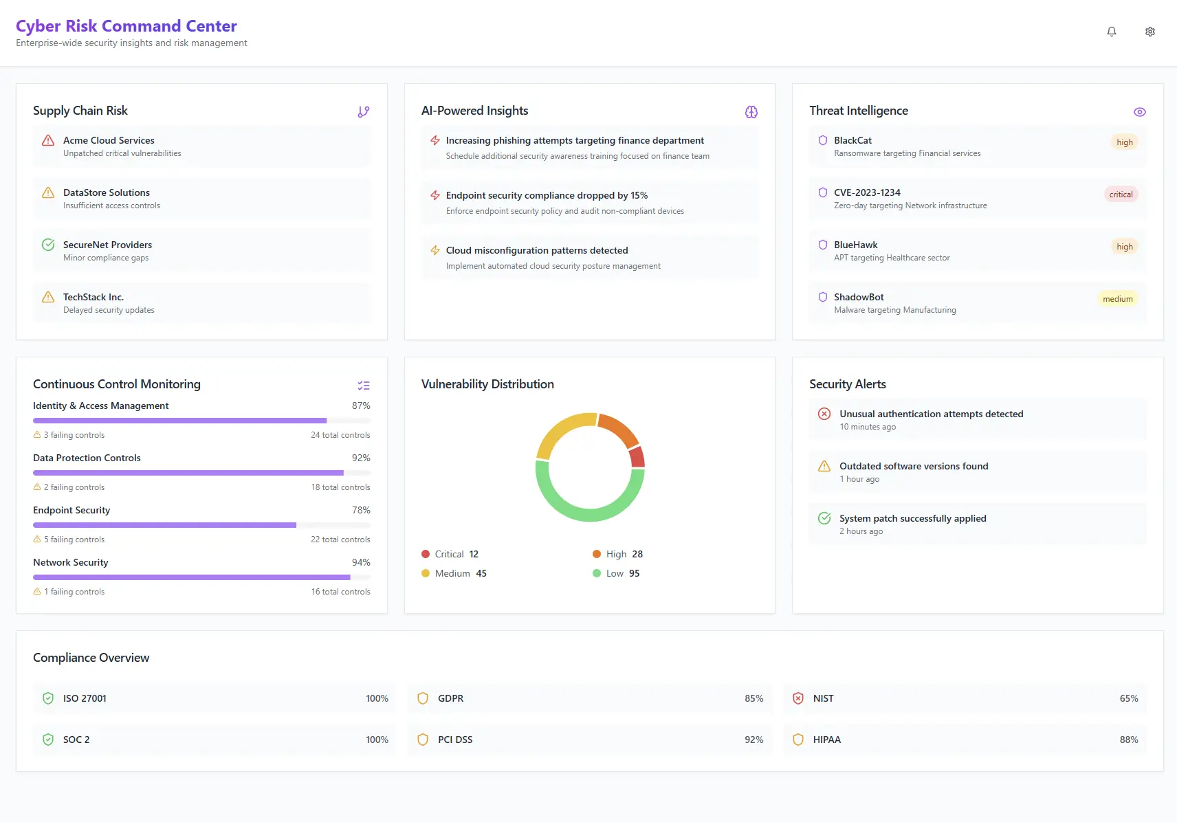 STREAM® Classic Cyber Risk Command Centre executive dashboard showing real-time risk heat maps, compliance status across multiple frameworks, and visual analytics for board reporting